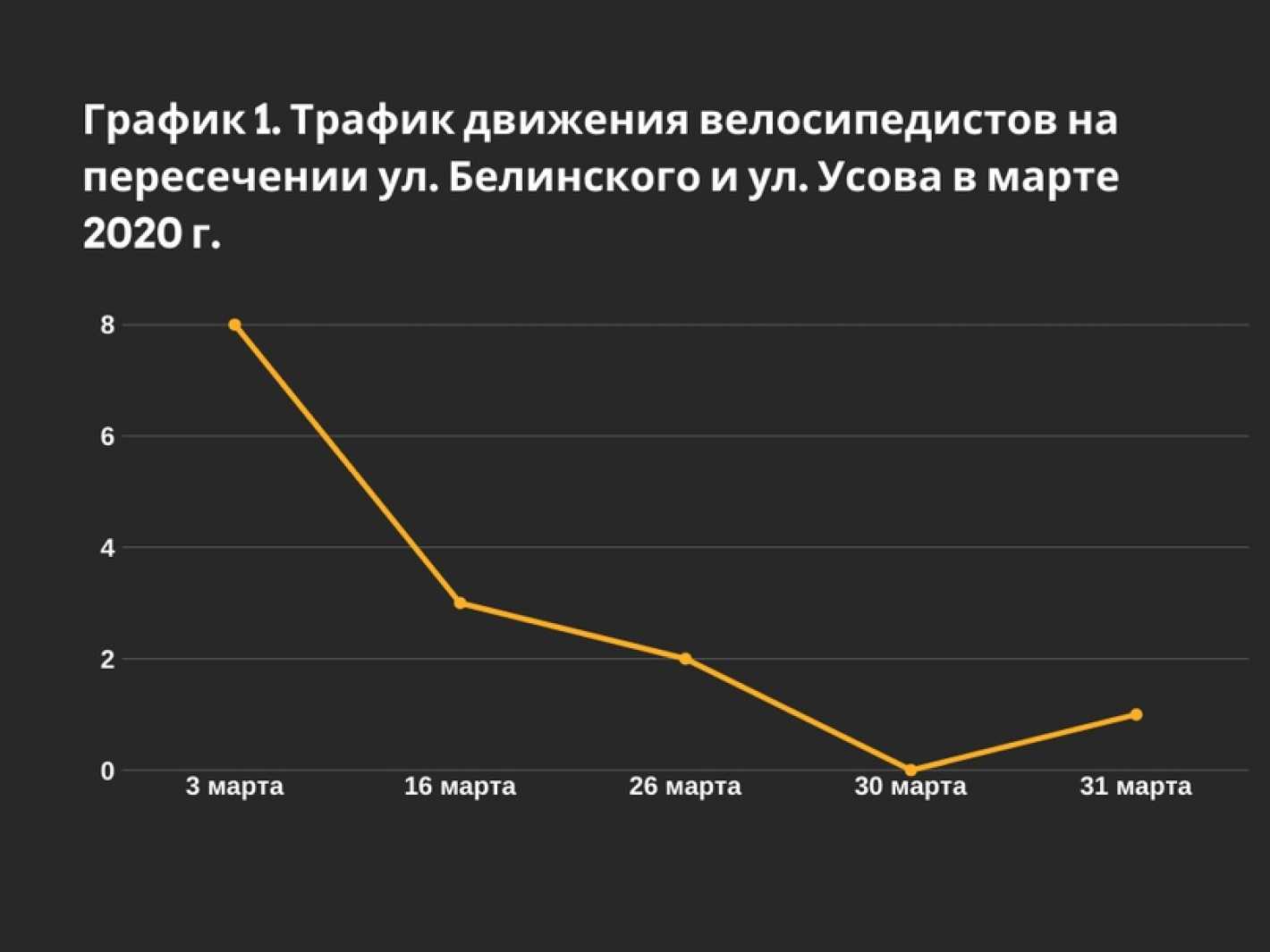 Как технологии "Умного города" помогают в условиях пандемии COVID-19